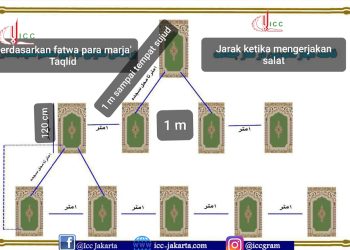 Jarak Shalat antar Imam dengan Makmum, Makmum dengan Makmum Sesuai Fatwa Marja Taqlid